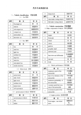 汽车配置专业术语大全