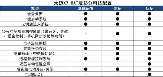 大迈x7详细配置-图2 大迈x7详细配置-图2