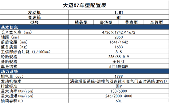 大迈x7详细配置