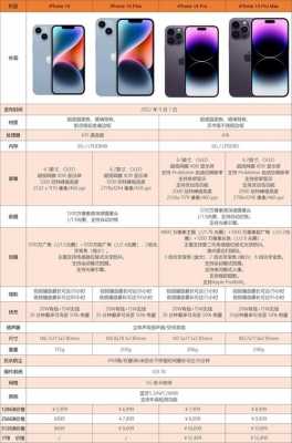 参数配置图片