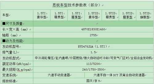 比亚迪思锐配置表