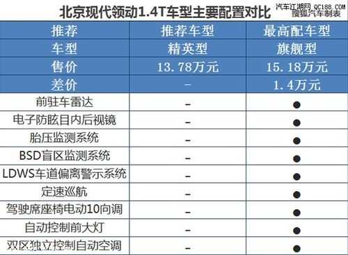 领动买哪个配置好-图1 领动买哪个配置好-图1