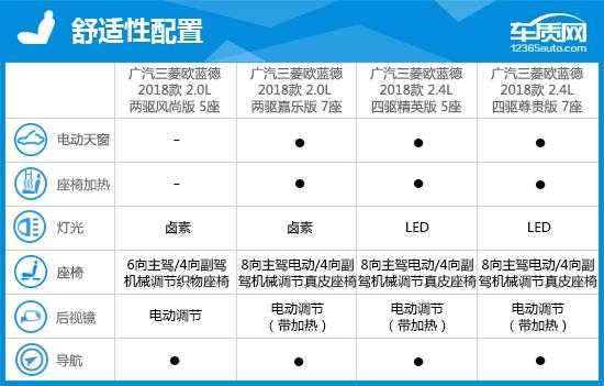 欧蓝德4驱配置