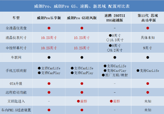 别克威朗配置-图3 别克威朗配置-图3