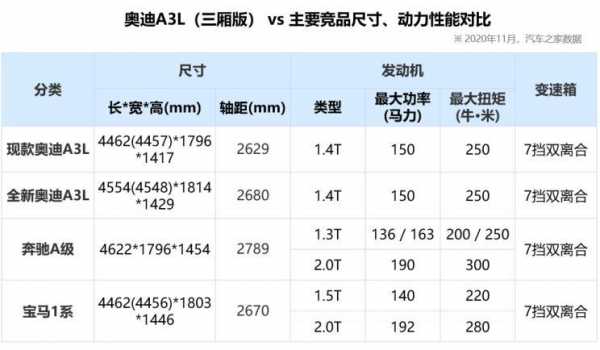 奥迪车参数配置-图3 奥迪车参数配置-图3