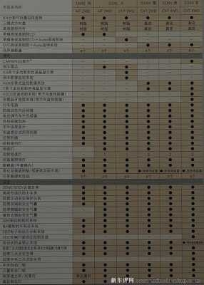 逍客各系车型配置