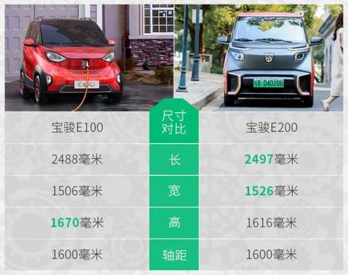 宝骏e100配置-图2 宝骏e100配置-图2