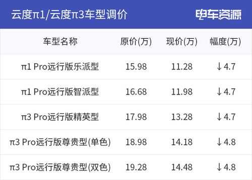 云度3配置