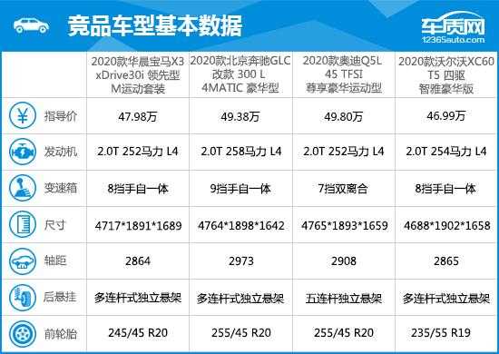 X3标配配置-图1 X3标配配置-图1