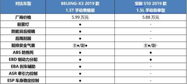 X3标配配置-图2 X3标配配置-图2