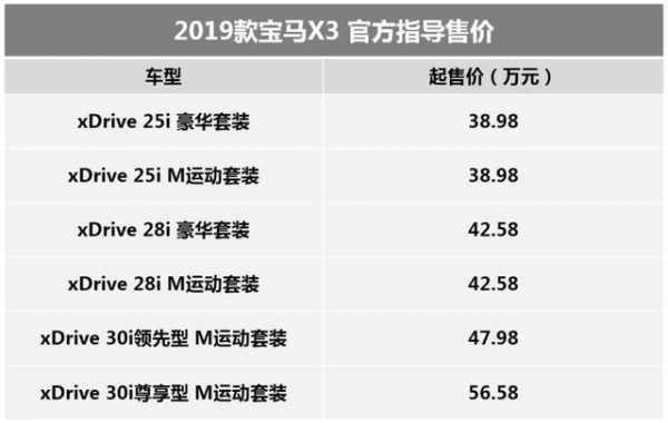 X3标配配置-图3 X3标配配置-图3