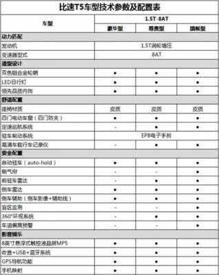 t5安全配置