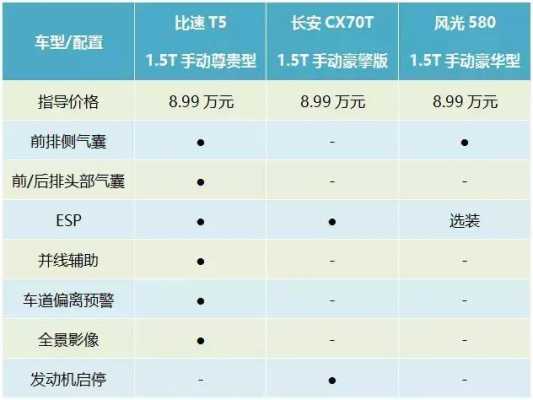 t5安全配置-图3 t5安全配置-图3