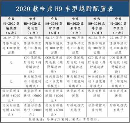 哈佛h9的配置参数-图1 哈佛h9的配置参数-图1
