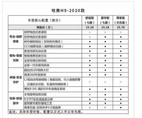 哈佛h9的配置参数-图3 哈佛h9的配置参数-图3