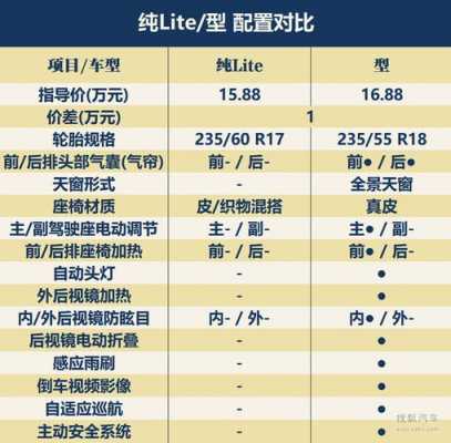 领克01配置导购