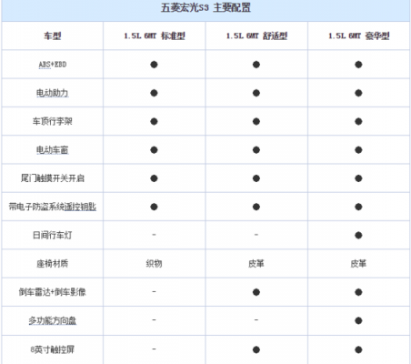 五菱宏光330配置-图2 五菱宏光330配置-图2