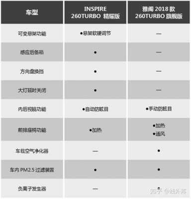 inspire静耀配置-图3 inspire静耀配置-图3
