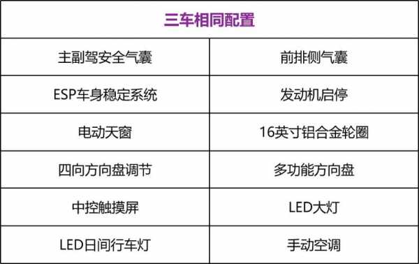 卡罗拉雷凌哪个配置好-图2 卡罗拉雷凌哪个配置好-图2