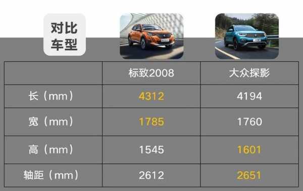 汽车配置中宽指-图3 汽车配置中宽指-图3