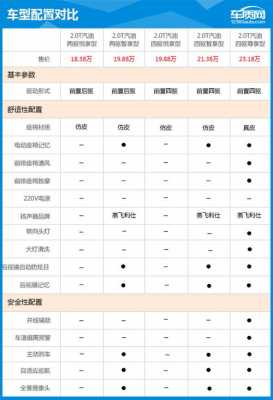 h8配置