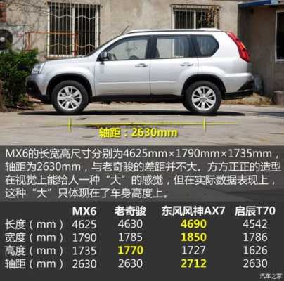 东风风度的配置-图1 东风风度的配置-图1