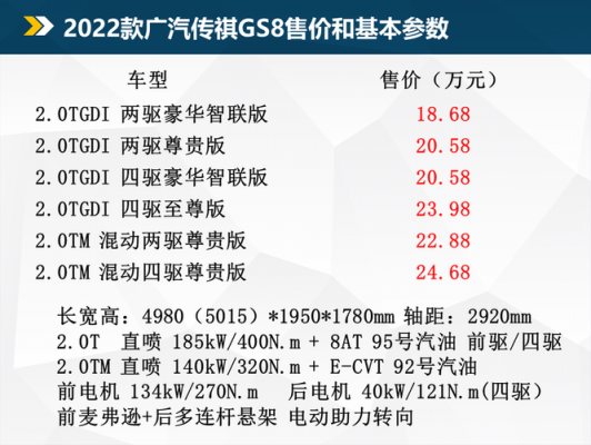 gs8哪个配置好卖