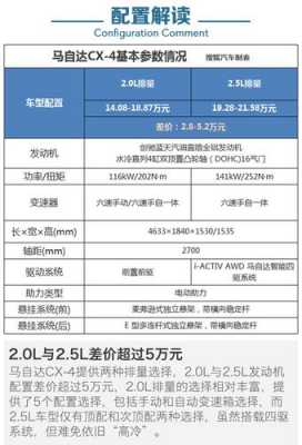 马自达cx一4的配置