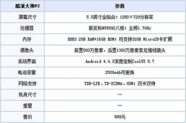 f2配置