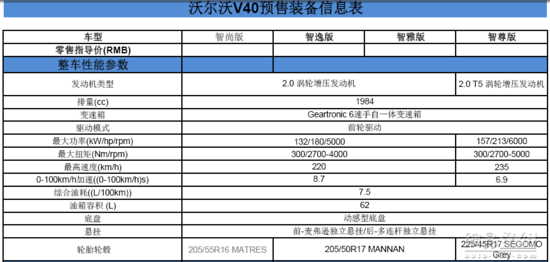 沃尔沃suv配置参数