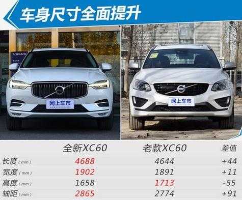 沃尔沃suv配置参数-图3 沃尔沃suv配置参数-图3