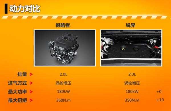 撼路者配置差异-图2 撼路者配置差异-图2
