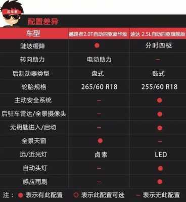 撼路者配置差异-图3 撼路者配置差异-图3