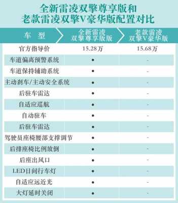 老款雷凌配置