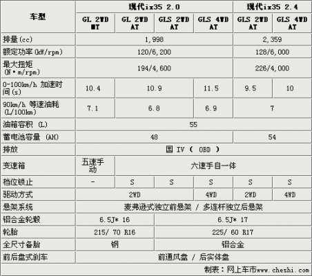 2019ix35配置参数