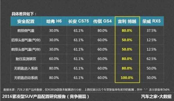 10万左右安全配置高-图3 10万左右安全配置高-图3