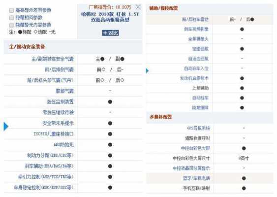10万左右安全配置高-图2 10万左右安全配置高-图2