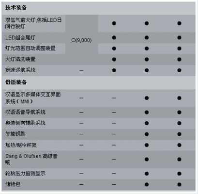 08款手动奥迪配置参数-图3 08款手动奥迪配置参数-图3