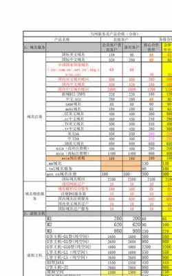 渠道配置报价-图2 渠道配置报价-图2