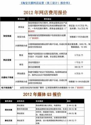 渠道配置报价-图3 渠道配置报价-图3