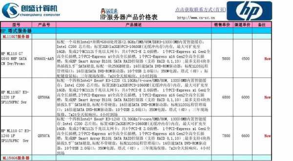 渠道配置报价-图1 渠道配置报价-图1