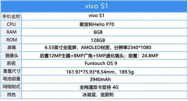 s1都有什么配置