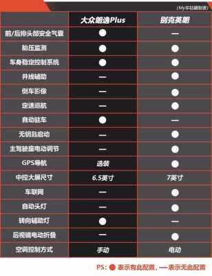 朗逸plus报价配置