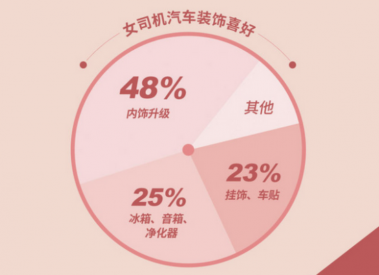 女司机买车必备的配置-图3 女司机买车必备的配置-图3