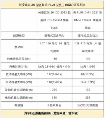 新能源长安400i配置
