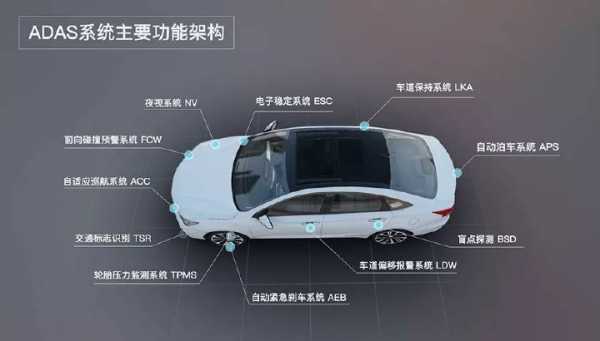 汽车安全配置需要哪些-图2 汽车安全配置需要哪些-图2