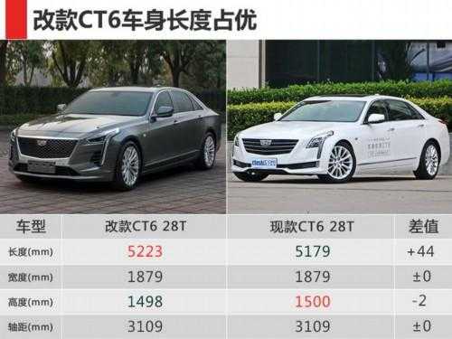凯迪拉克ct6配置介绍-图2 凯迪拉克ct6配置介绍-图2