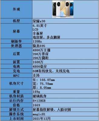荣耀怎么看配置参数