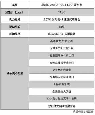 新车那些配置
