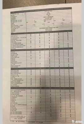 新车那些配置-图3 新车那些配置-图3